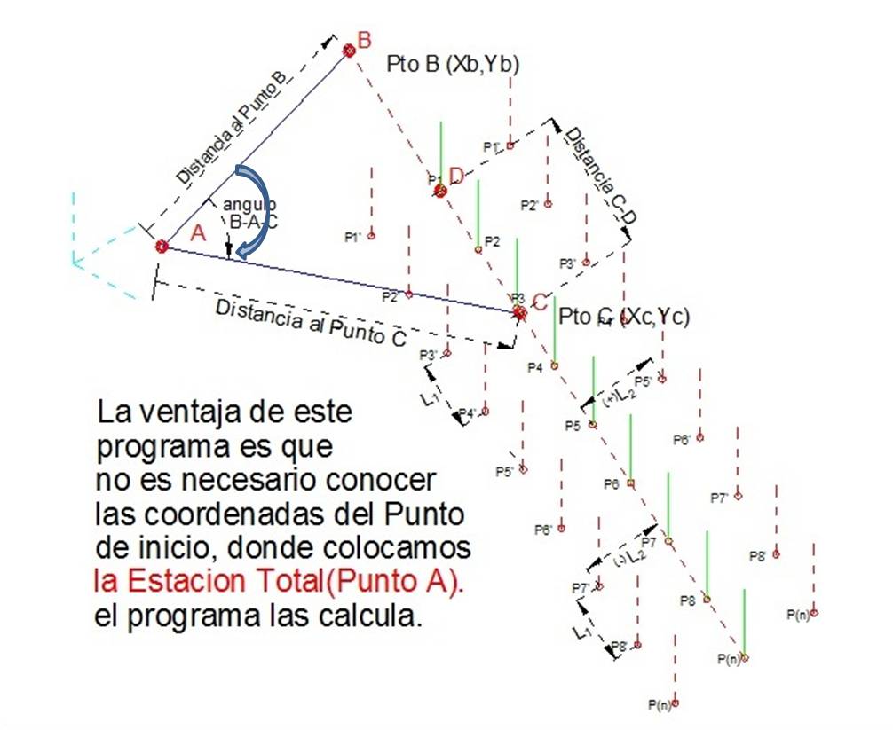 PROGRAMA DE REPLANTEO DE PUNTOS TOPOGRAFICOS Y PROGRAMA DE TOPOGRAFIA