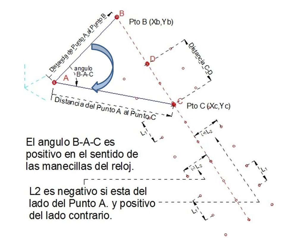 PROGRAMA DE REPLANTEO DE PUNTOS TOPOGRAFICOS Y PROGRAMA DE TOPOGRAFIA
